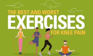 Exercises for Knee Contusion